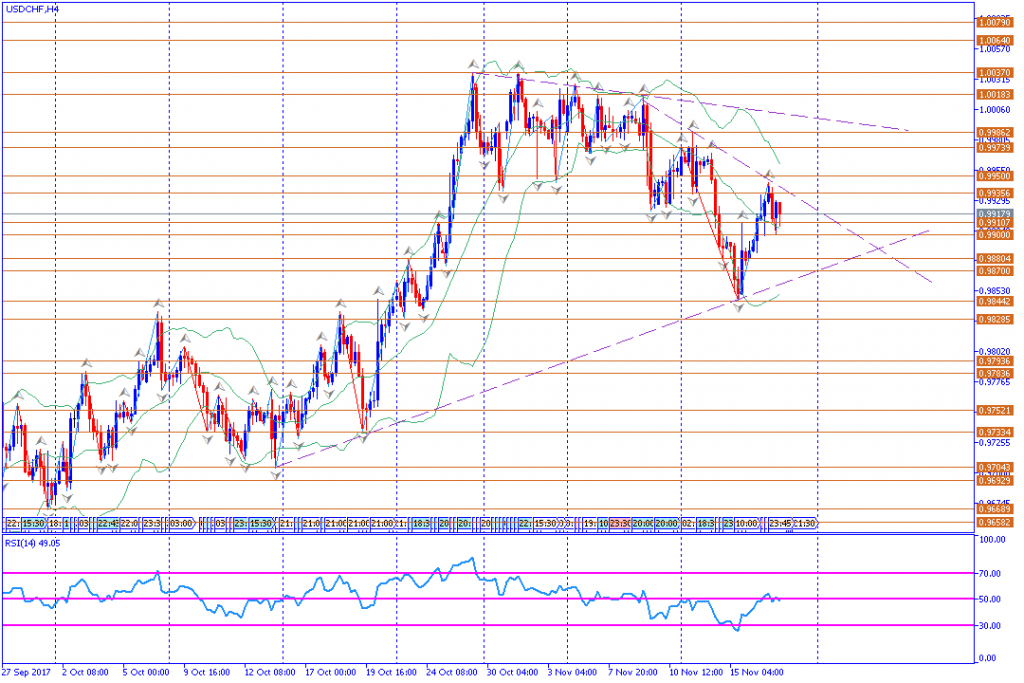 analisa teknikal forex, USDCHF