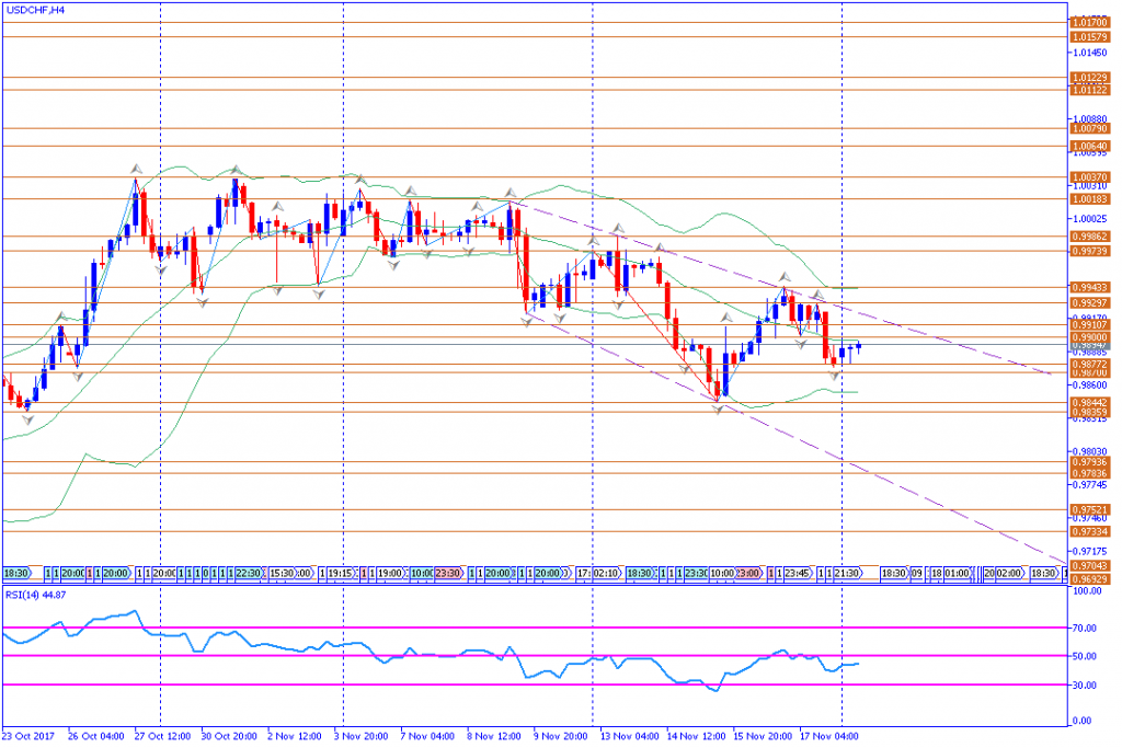 analisa teknikal forex, USDCHF