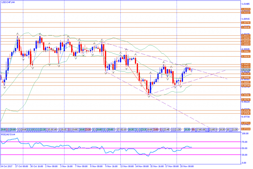 analisa teknikal forex, USDCHF