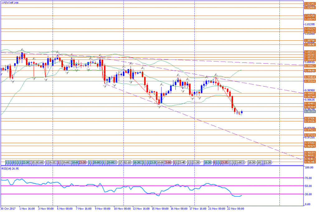 analisa teknikal forex, USDCHF