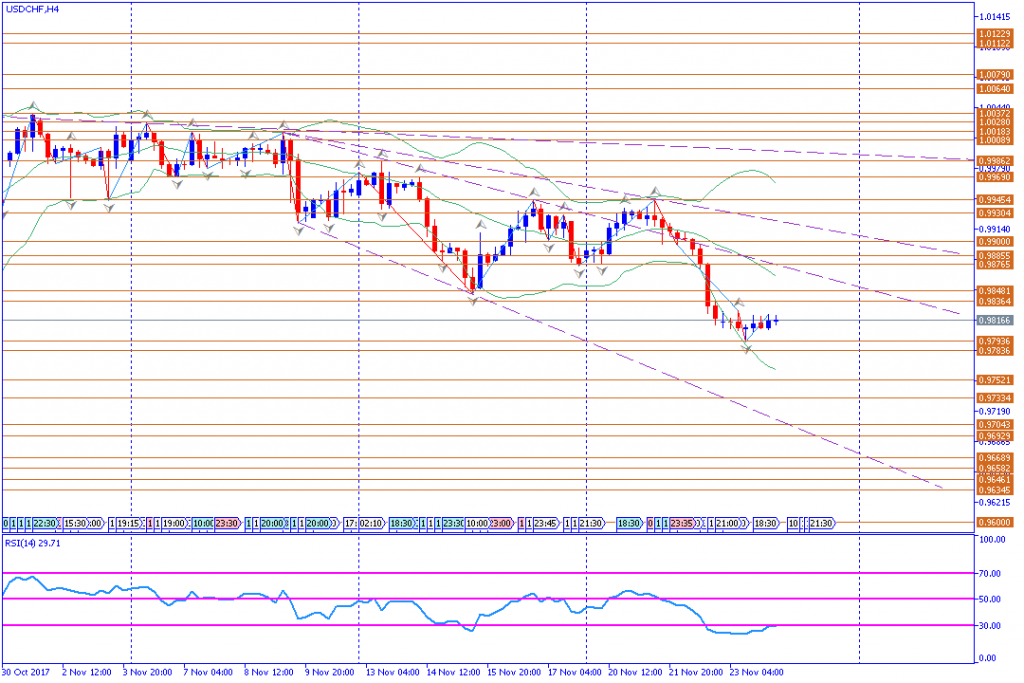 analisa teknikal forex, USDCHF