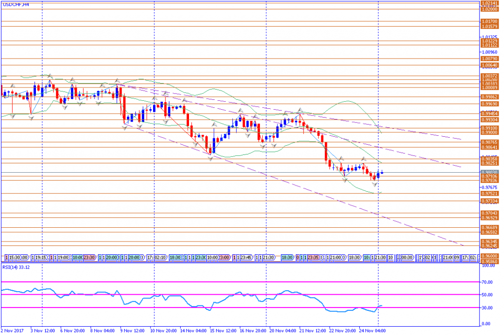 analisa teknikal forex, USDCHF