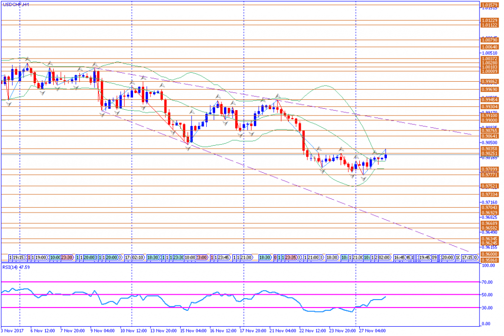 analisa teknikal forex, USDCHF