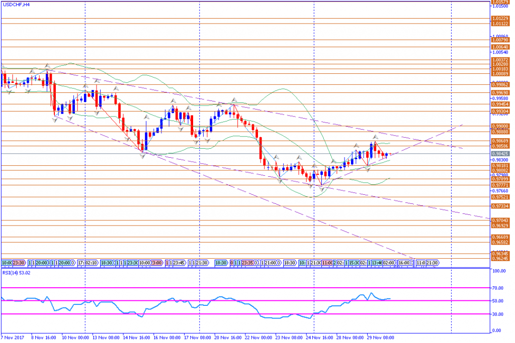 analisa teknikal forex, USDCHF