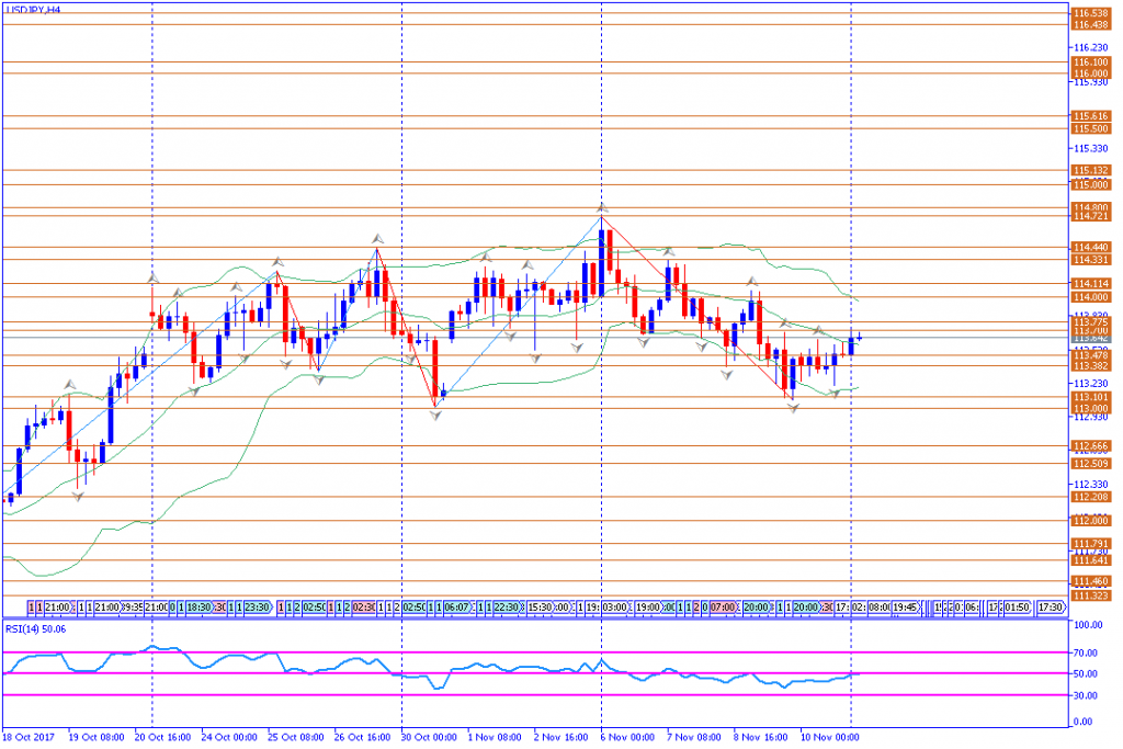 analisa teknikal forex, USDJPY