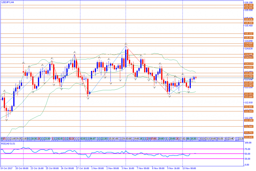 analisa teknikal forex, USDJPY