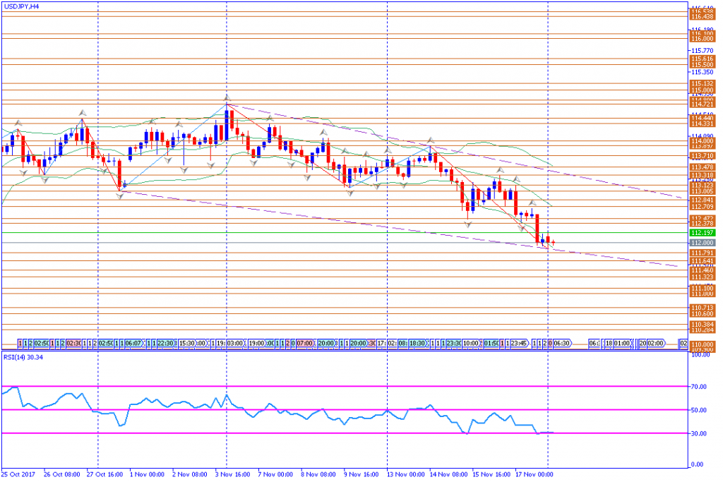 analisa teknikal forex, USDJPY