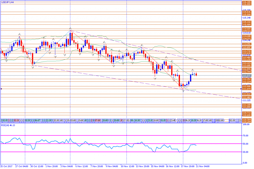 analisa teknikal forex, USDJPY