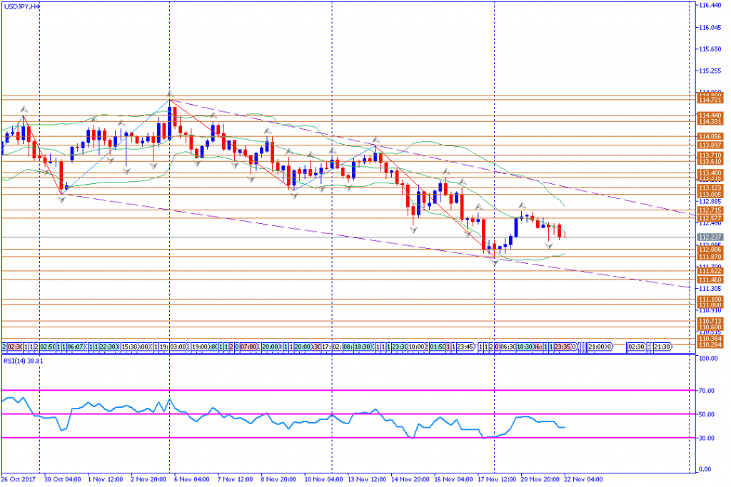 analisa teknikal forex, USDJPY