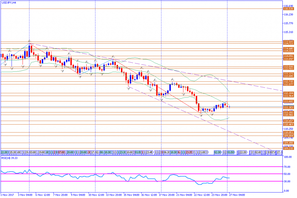 analisa teknikal forex, USDJPY