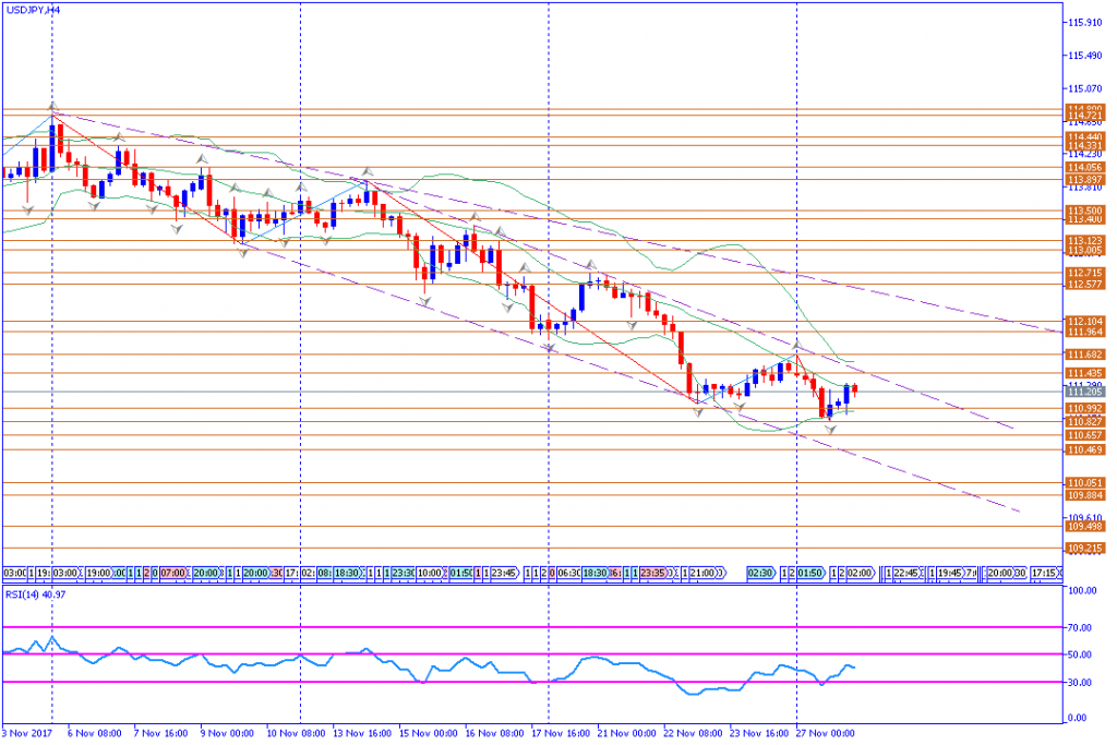 analisa teknikal forex, USDJPY