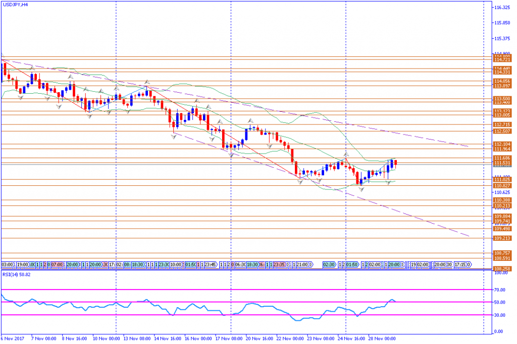 analisa teknikal forex, USDJPY