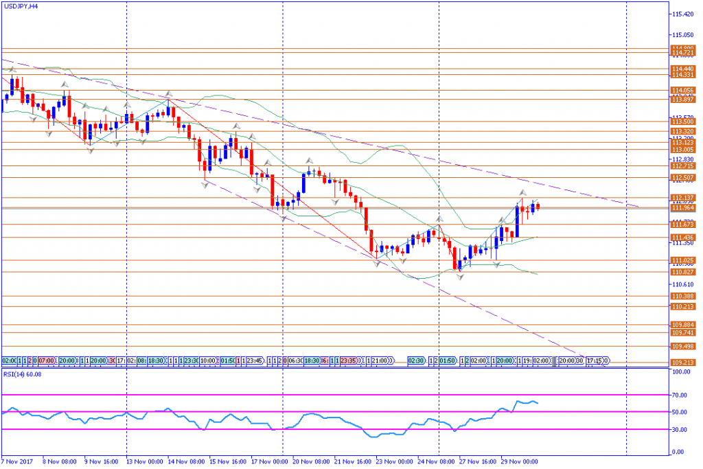 analisa teknikal forex, USDJPY