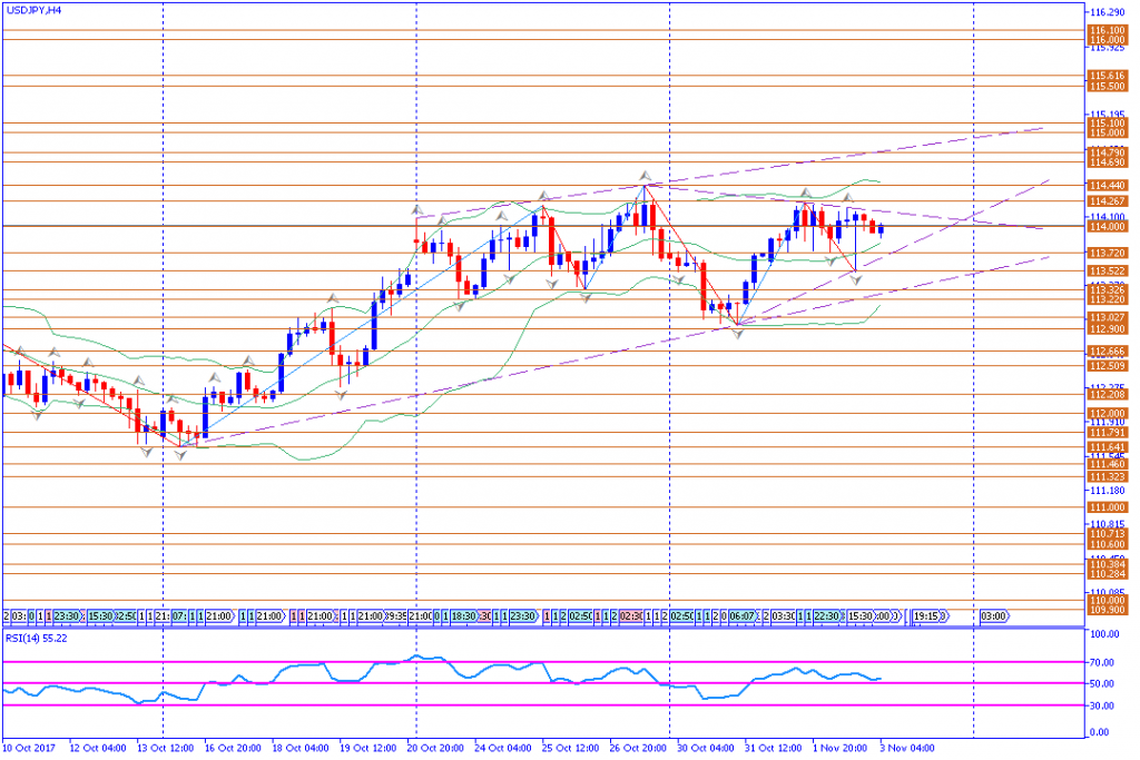 analisa teknikal forex, USDJPY