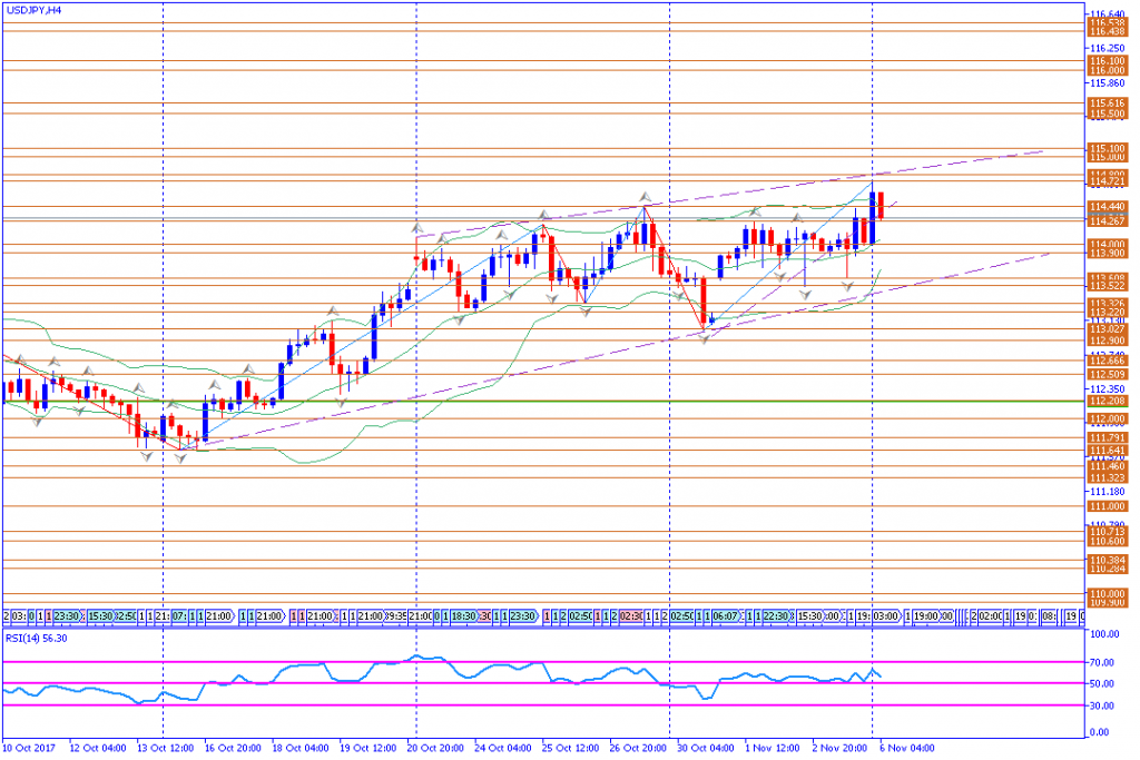 analisa teknikal forex, USDJPY