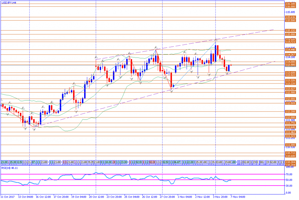 analisa teknikal forex, USDJPY