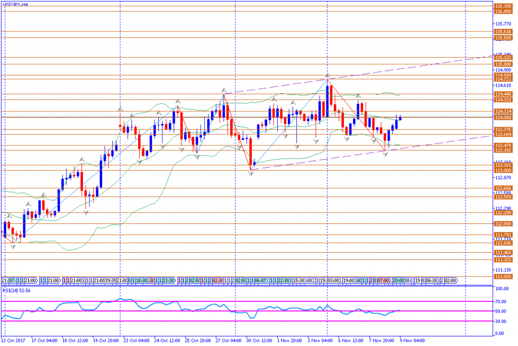 analisa teknikal forex, USDJPY