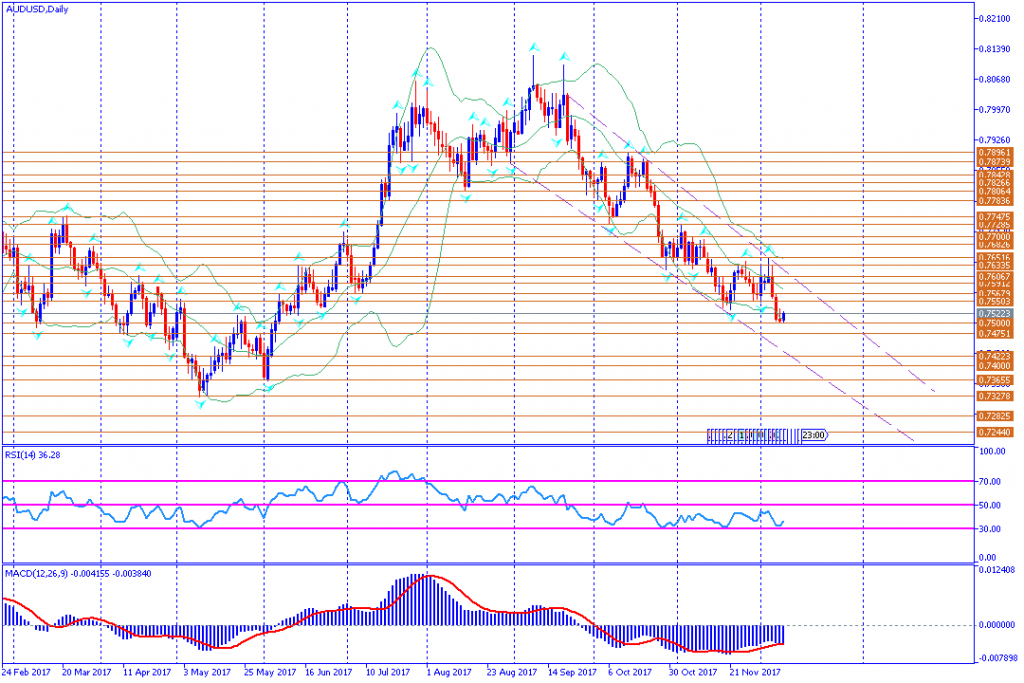 analisa teknikal forex, AUDUSD