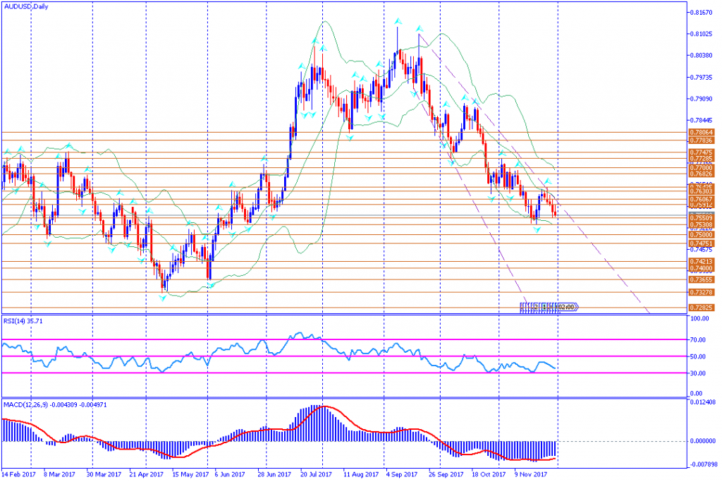 analisa teknikal forex, AUDUSD