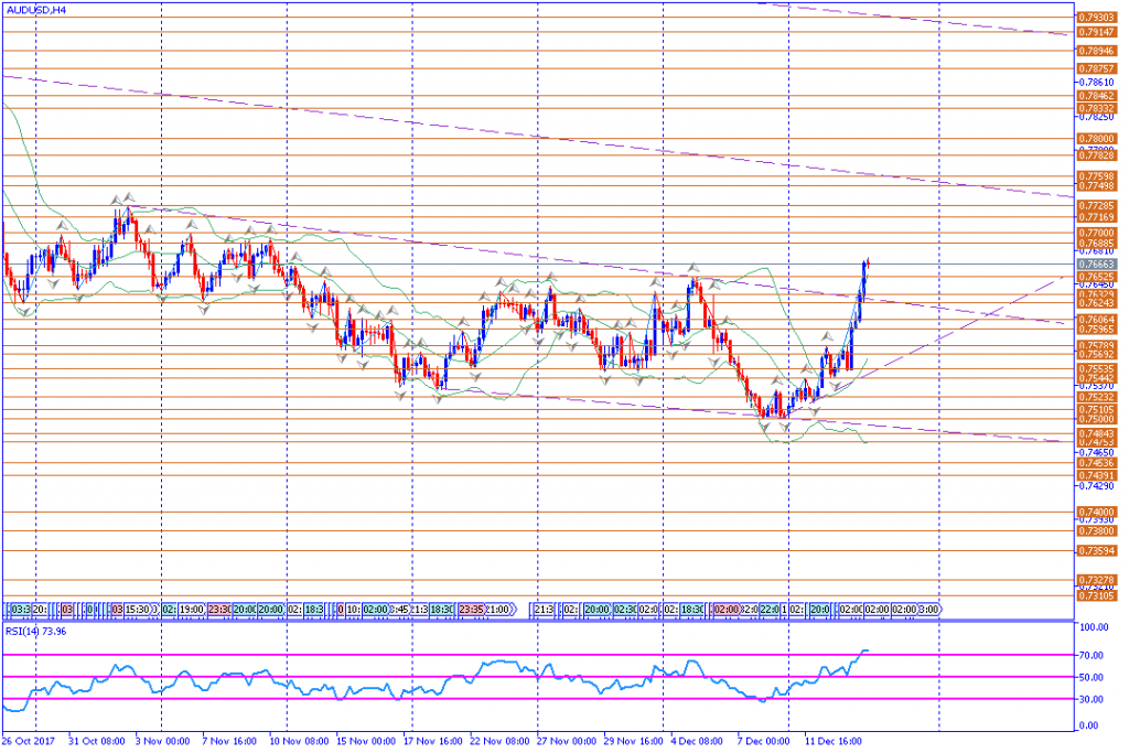 analisa teknikal forex, AUDUSD