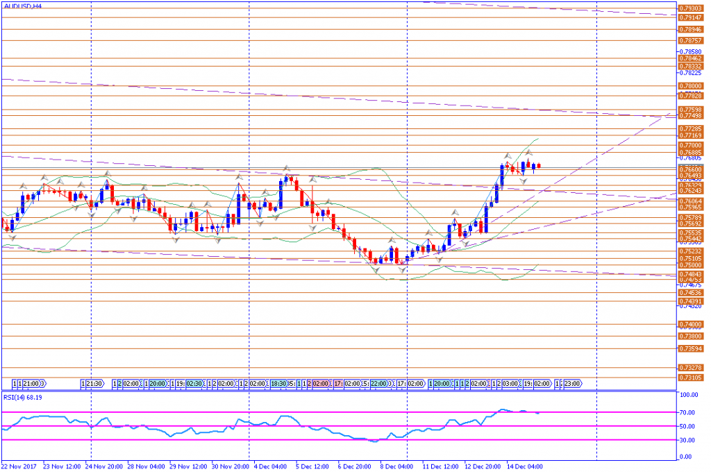 analisa teknikal forex, AUDUSD