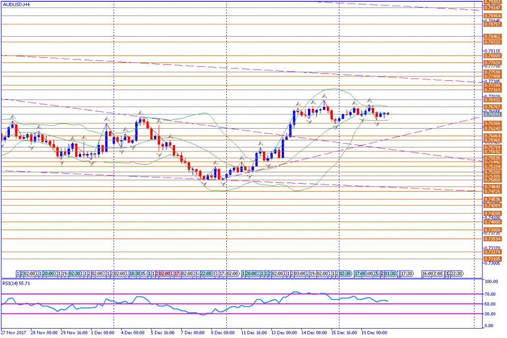 analisa teknikal forex, AUDUSD