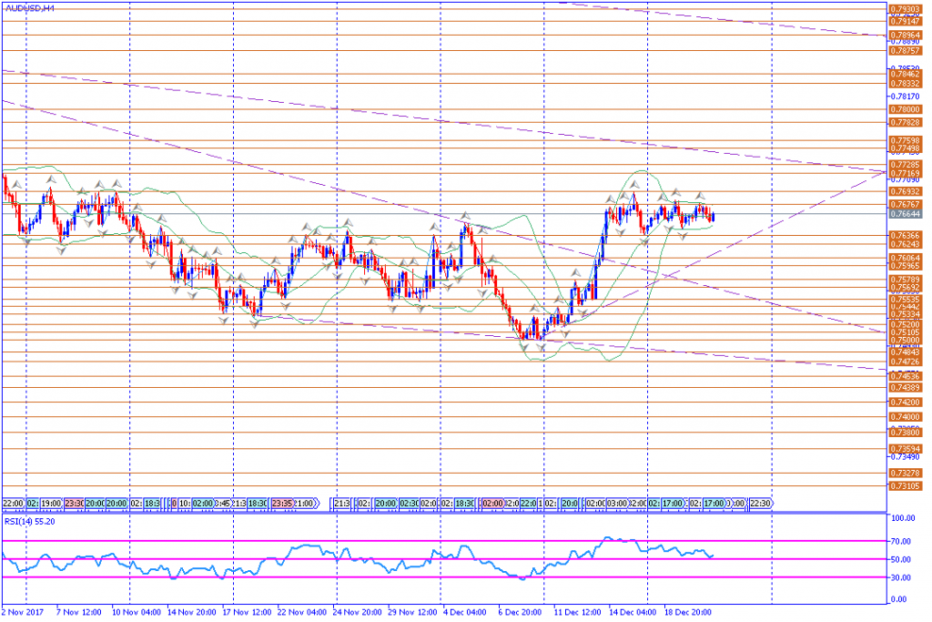 analisa teknikal forex, AUDUSD