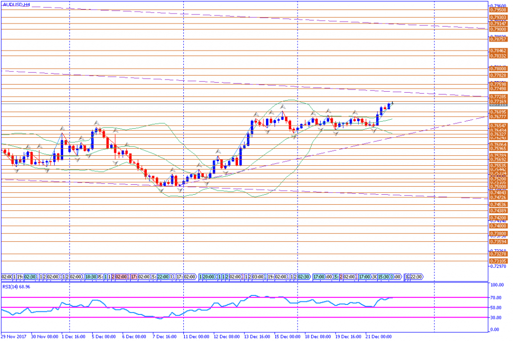 analisa teknikal forex, AUDUSD