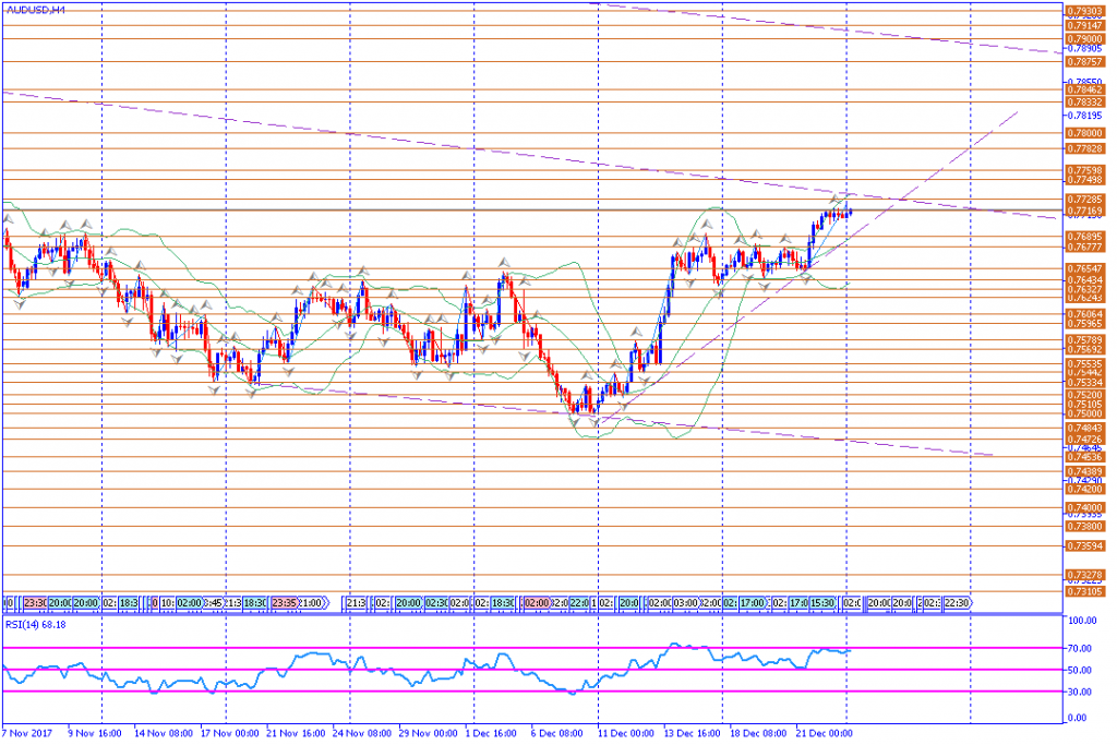 analisa teknikal forex, AUDUSD