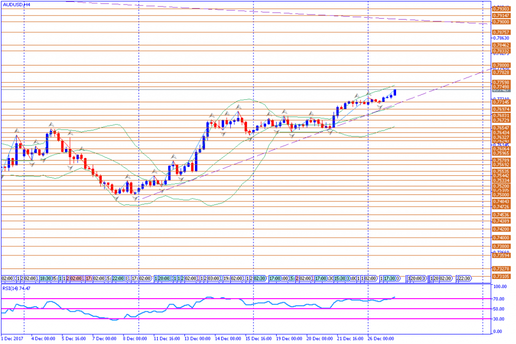 analisa teknikal forex, AUDUSD