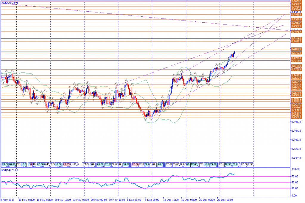 analisa teknikal forex, AUDUSD