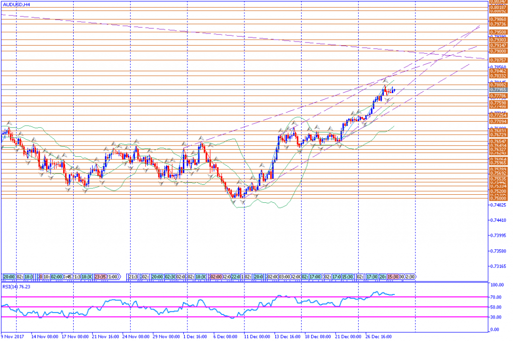 analisa teknikal forex, AUDUSD