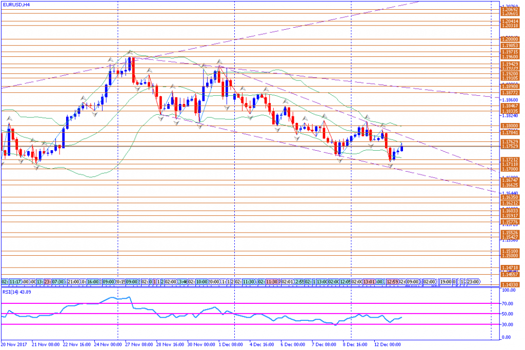 analisa teknikal forex, EURUSD