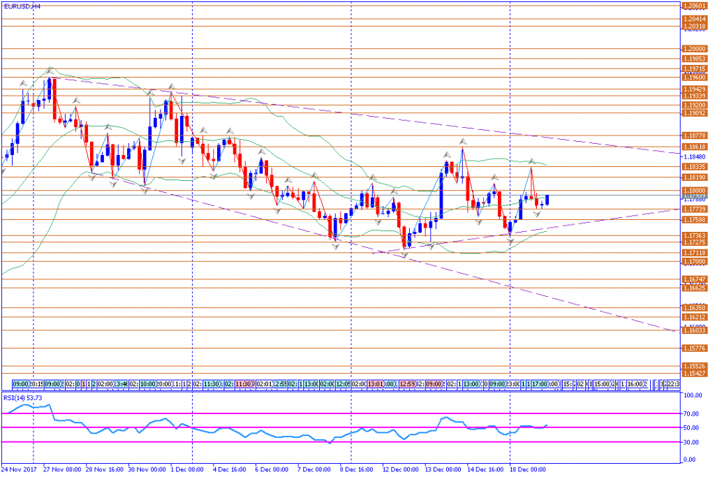 analisa teknikal forex, EURUSD