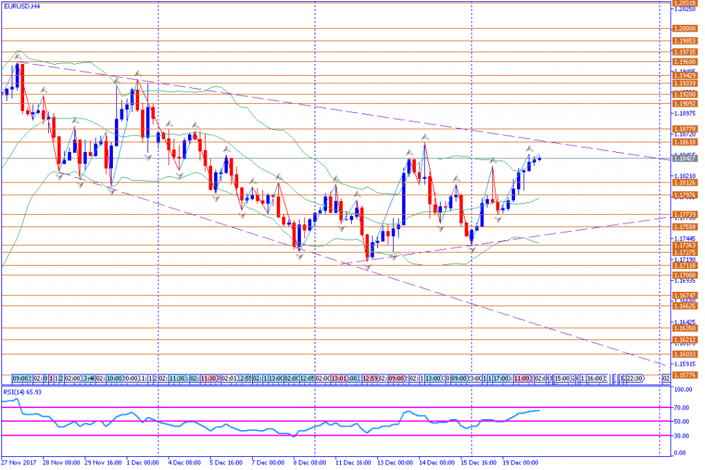 analisa teknikal forex, EURUSD