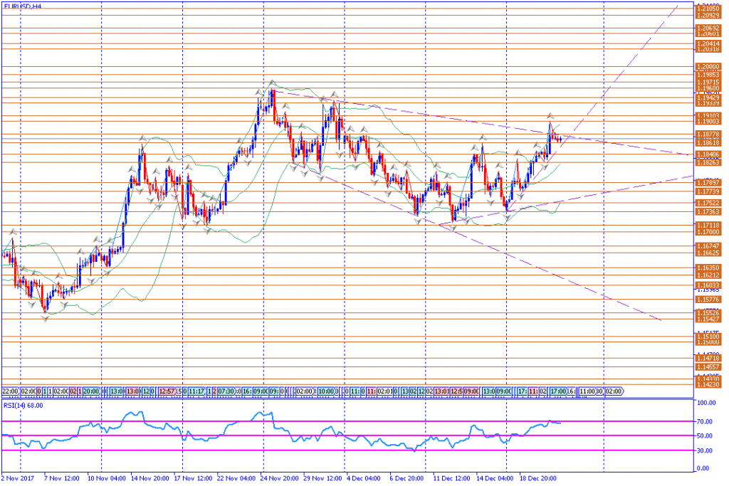 analisa teknikal forex, EURUSD