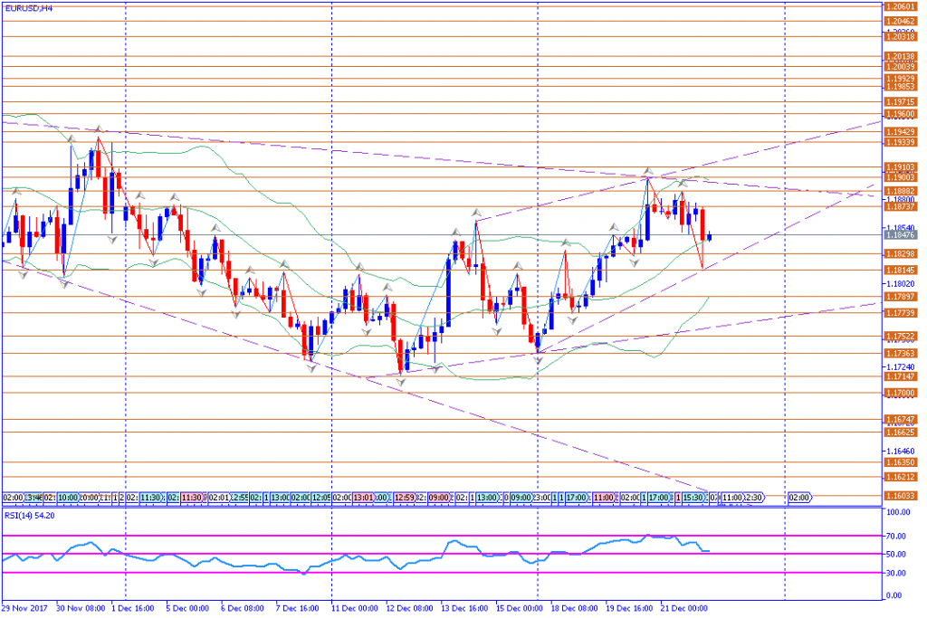 analisa teknikal forex, EURUSD