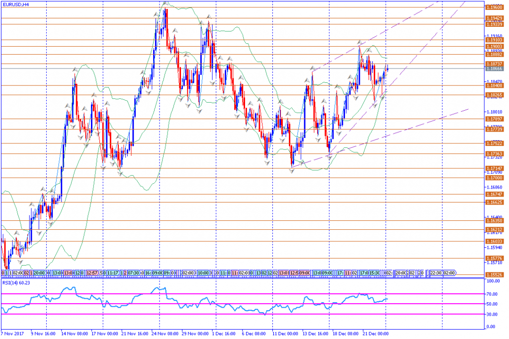 analisa teknikal forex, EURUSD