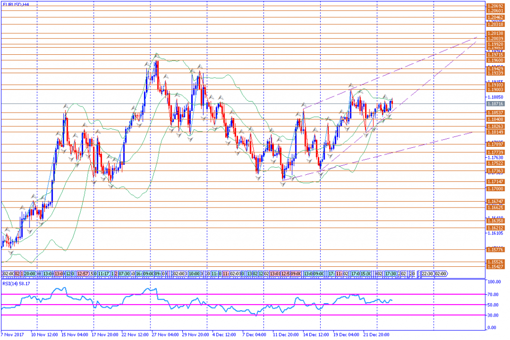 analisa teknikal forex, EURUSD