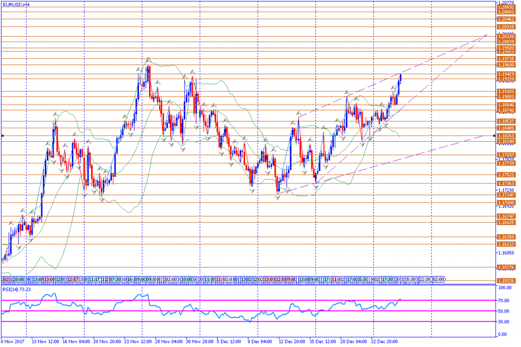 analisa teknikal forex, EURUSD