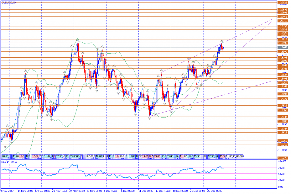 analisa teknikal forex, EURUSD