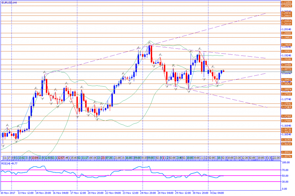 analisa teknikal forex, EURUSD