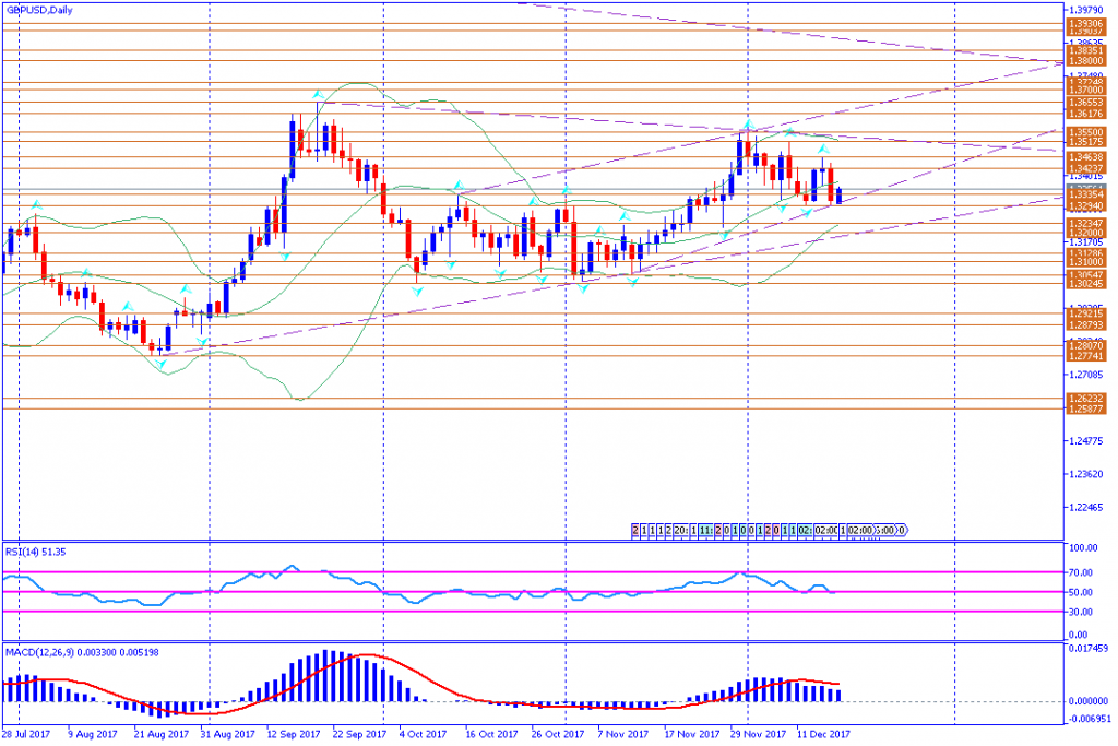 analisa teknikal forex, GBPUSD