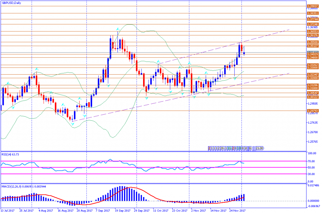 analisa teknikal forex, GBPUSD