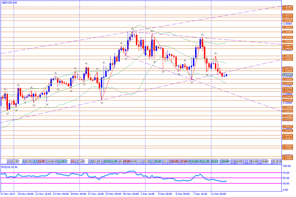 analisa teknikal forex, GBPUSD