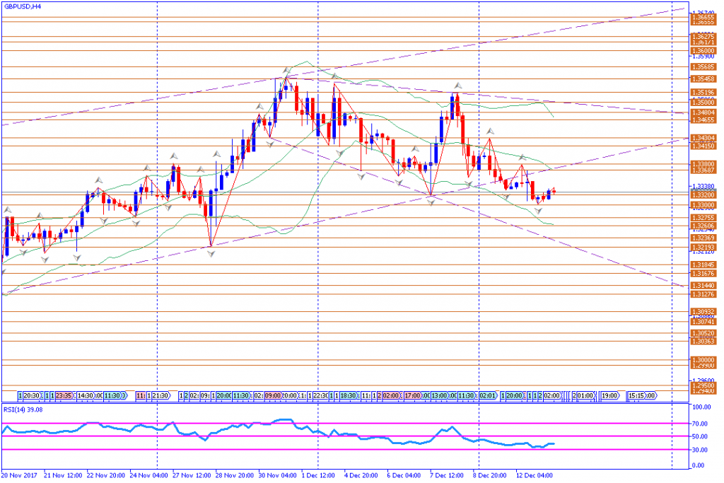 analisa teknikal forex, GBPUSD