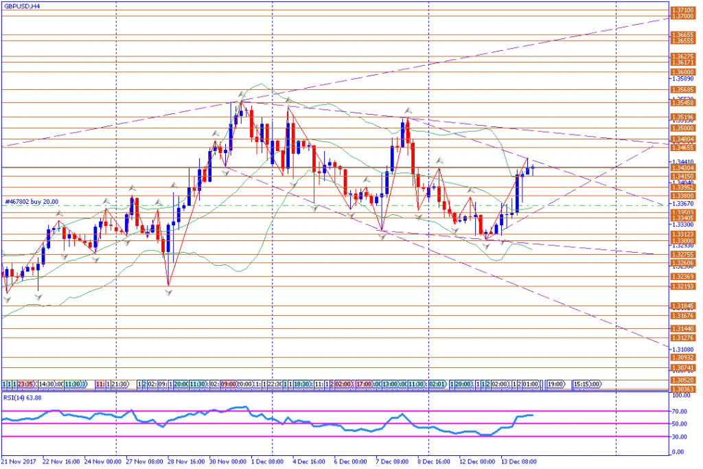 analisa teknikal forex, GBPUSD