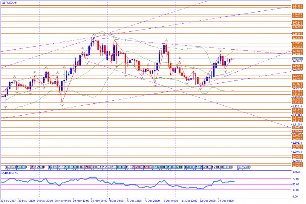 analisa teknikal forex, GBPUSD