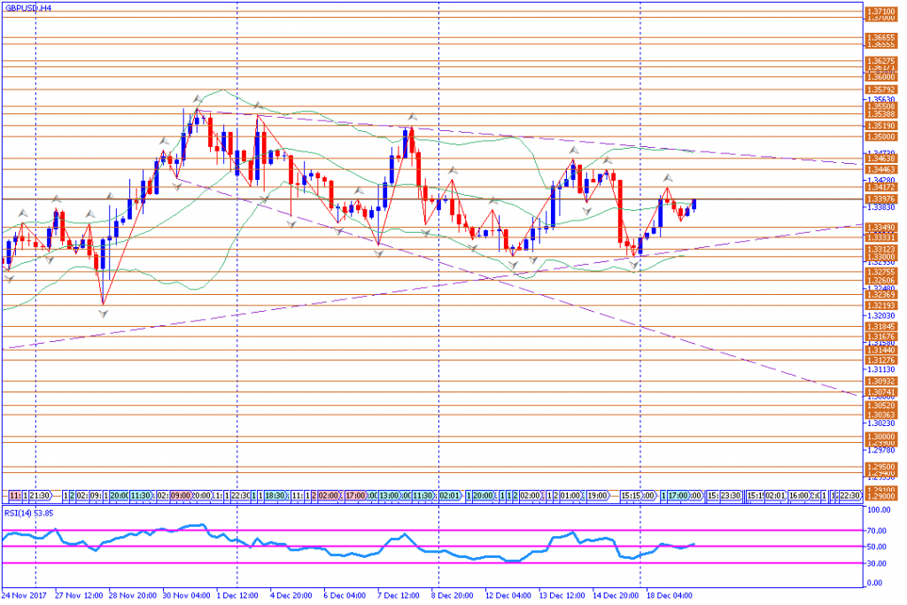 analisa teknikal forex, GBPUSD