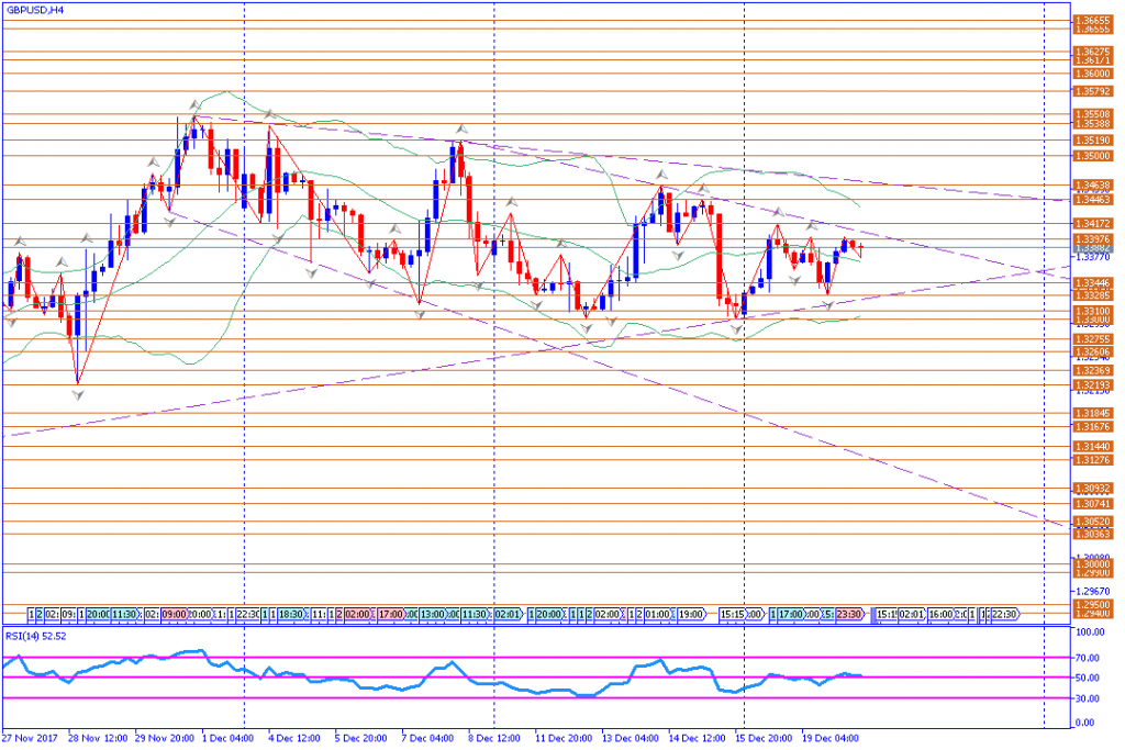 analisa teknikal forex, GBPUSD